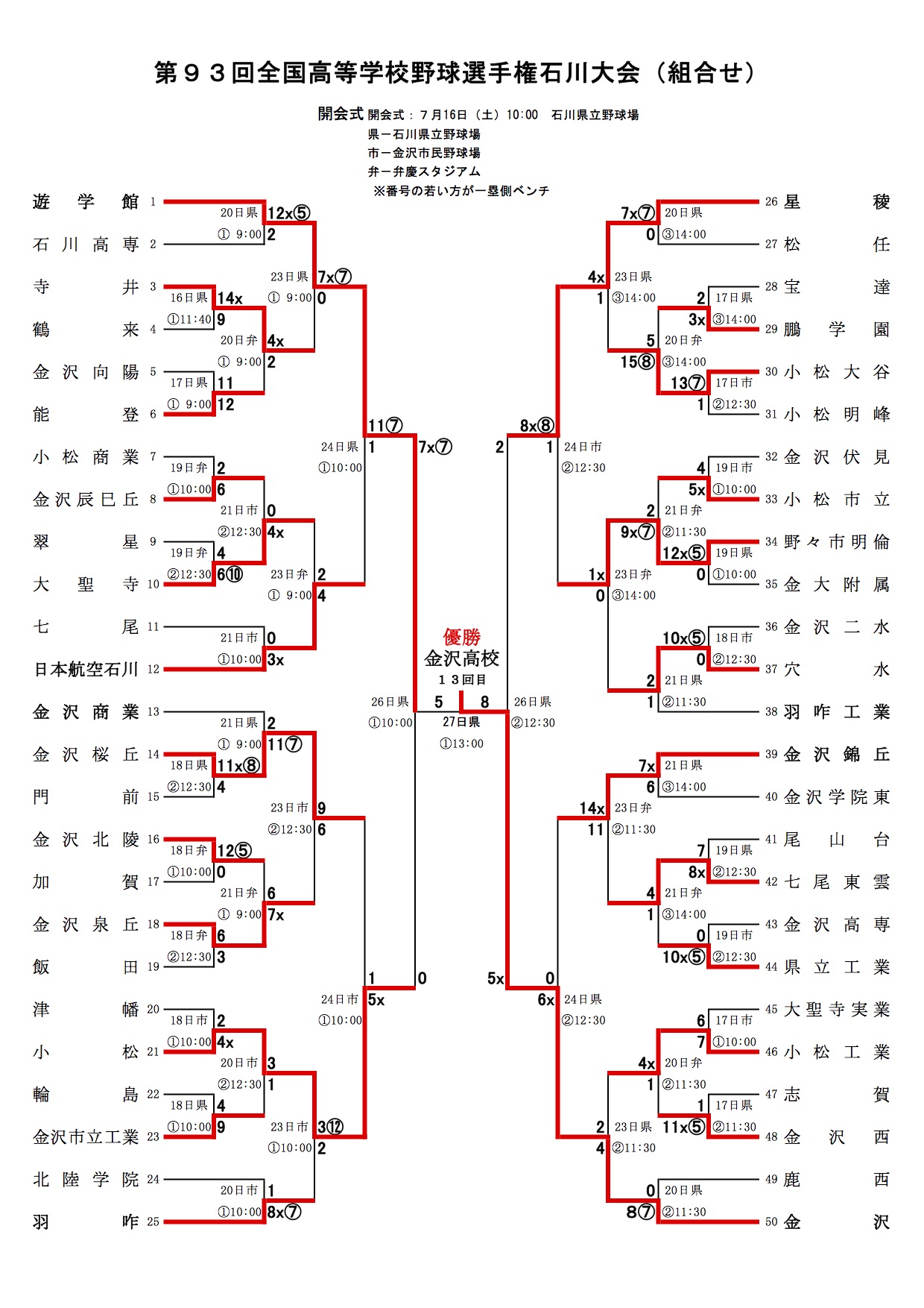 全国高校野球選手権石川県大会 2011