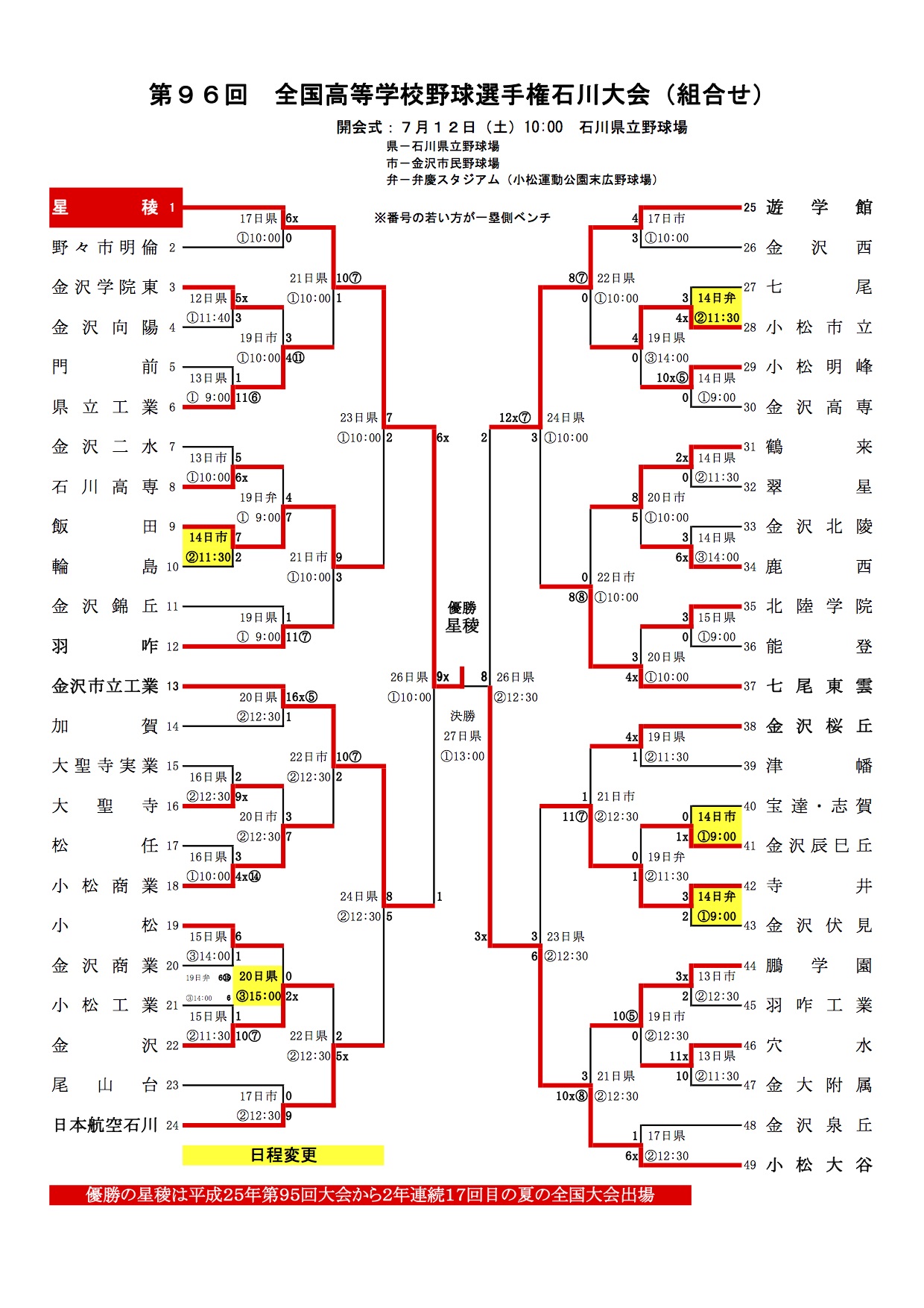 全国高校野球選手権石川県大会 2014
