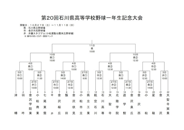 第20回 一年生大会 組み合わせ