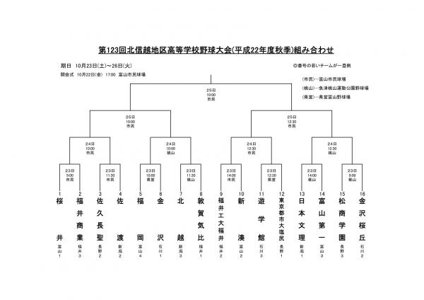 第123回北信越高校野球大会(秋) 組み合わせ
