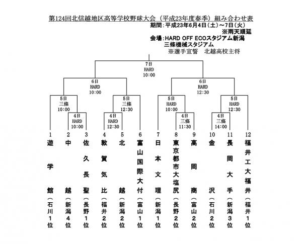 第124回 北信越高校野球大会(春) 組み合わせ