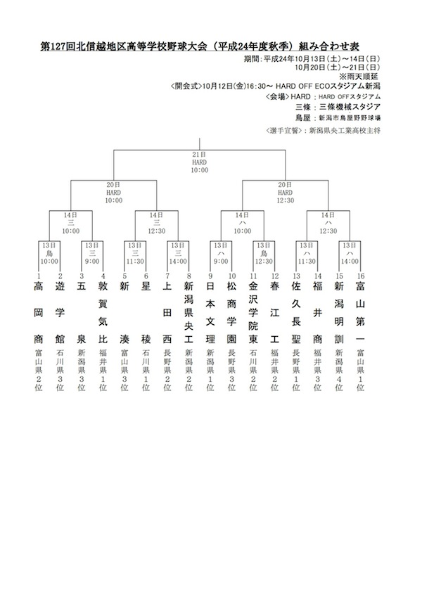 第127回 北信越大会(秋) 組み合わせ