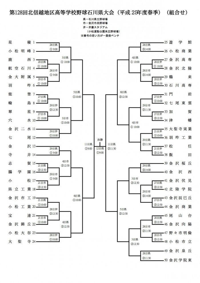 第128回 北信越高校野球石川大会(春) 組み合わせ