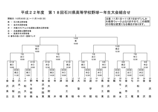第18回一年生大会 組み合わせ