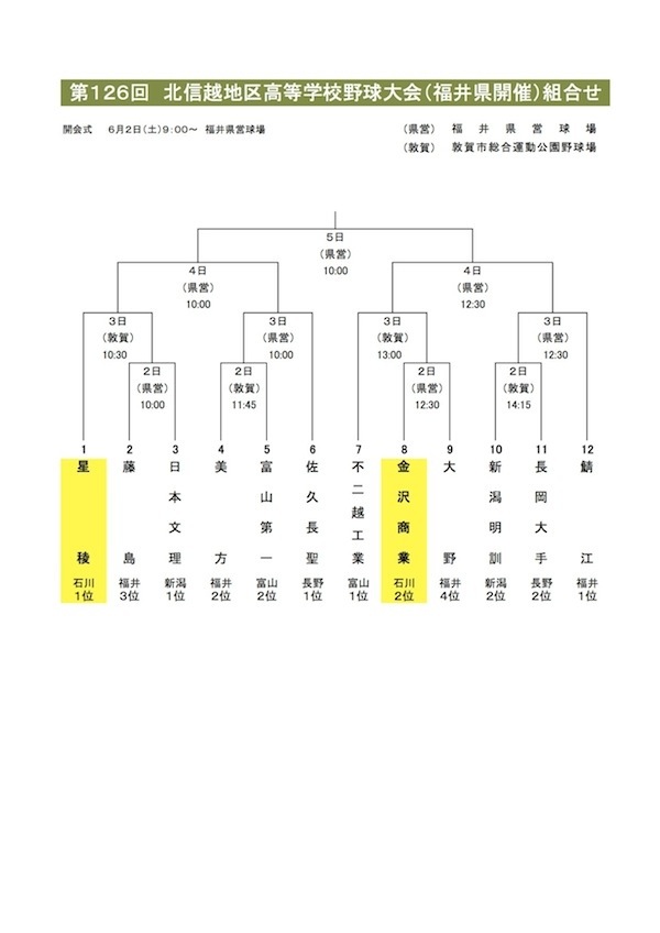 第126回 北信越大会(春)
