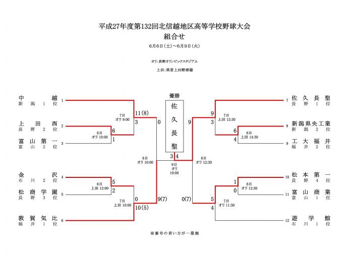 春季北信越地区高校野球大会 2015