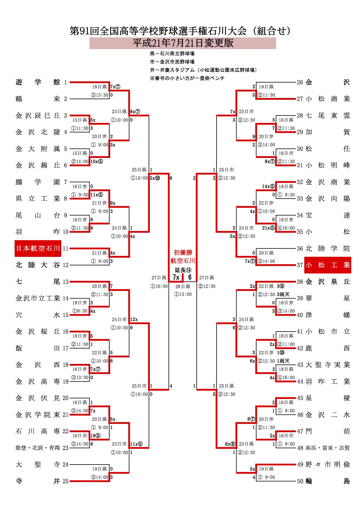 全国高校野球選手権石川県大会 2009