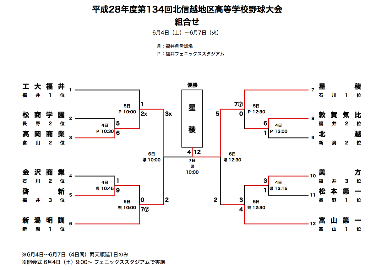 春季北信越地区高校野球大会 2016