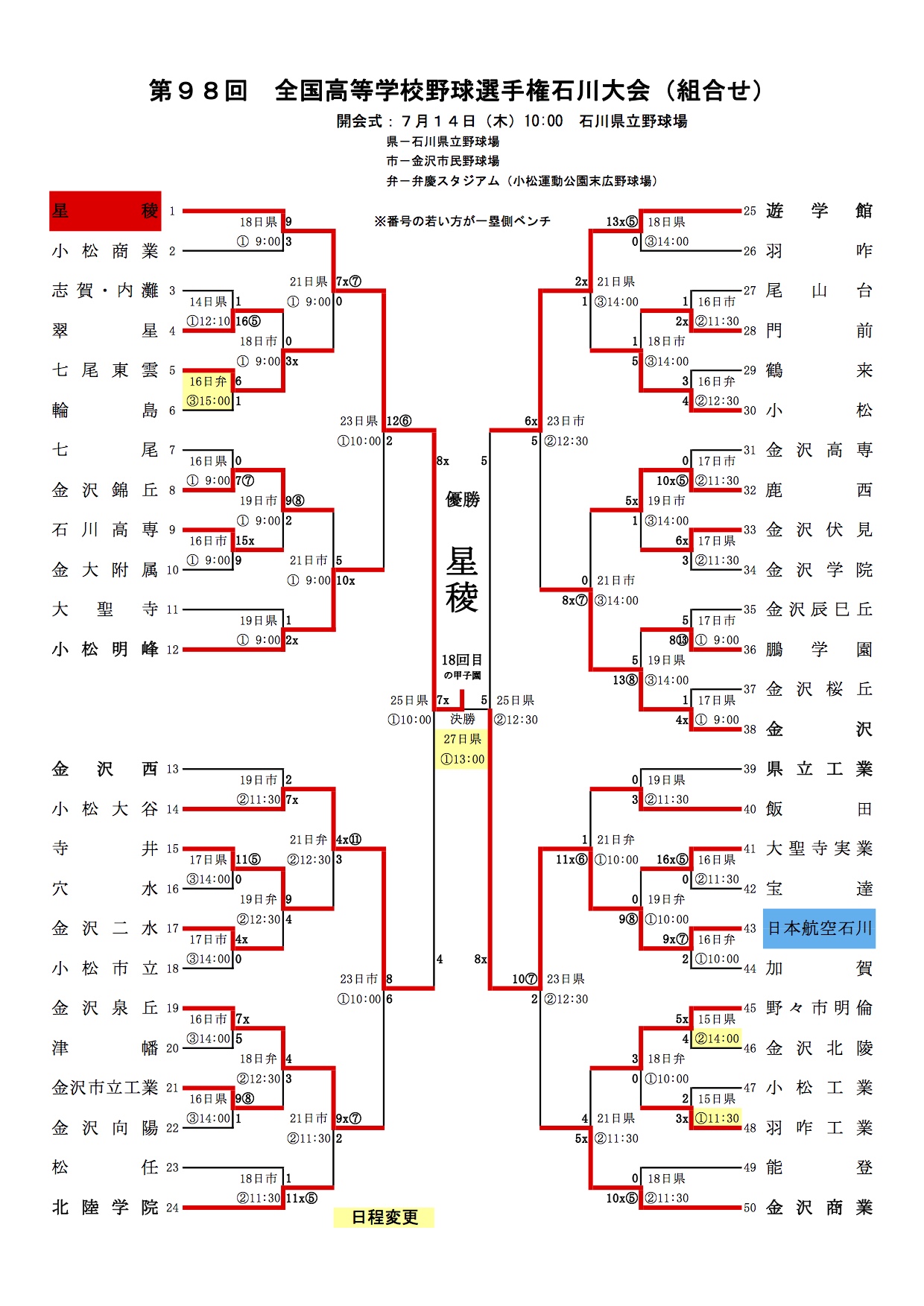 全国高校野球選手権石川県大会 2016