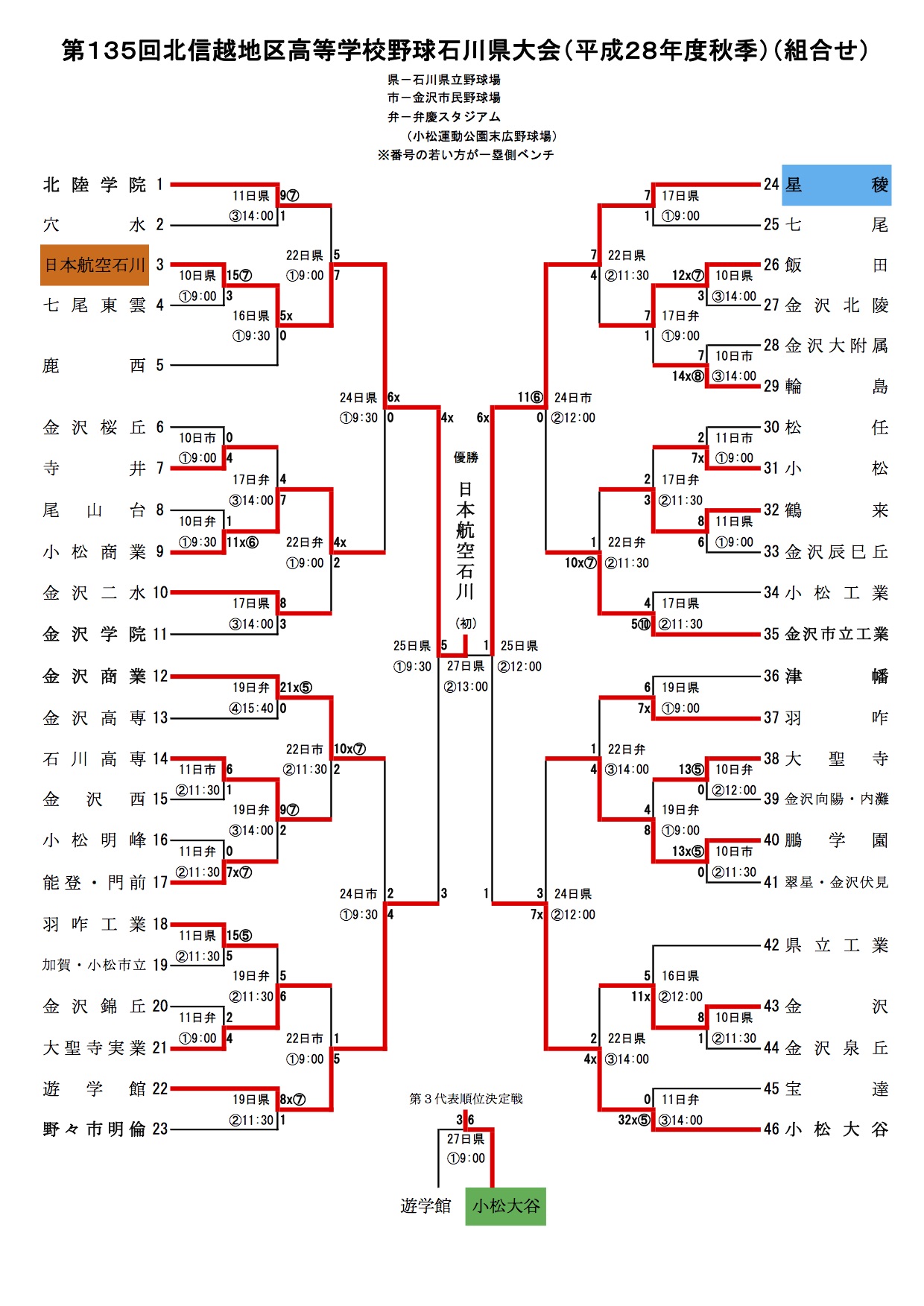 秋季北信越地区高校野球石川県大会 2016