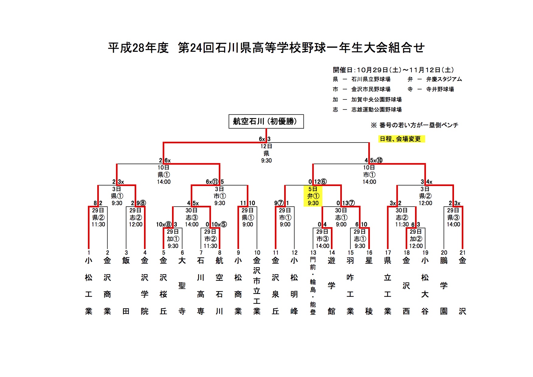 第24回 一年生大会結果