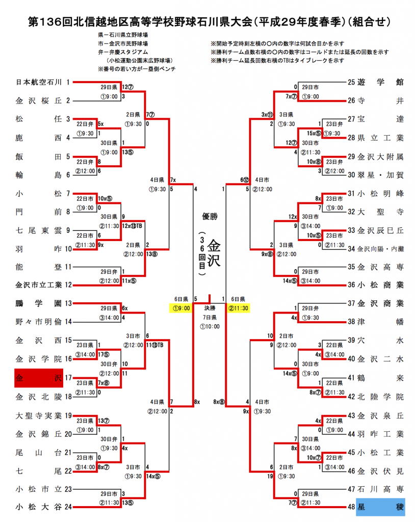 136yagura-kekka01