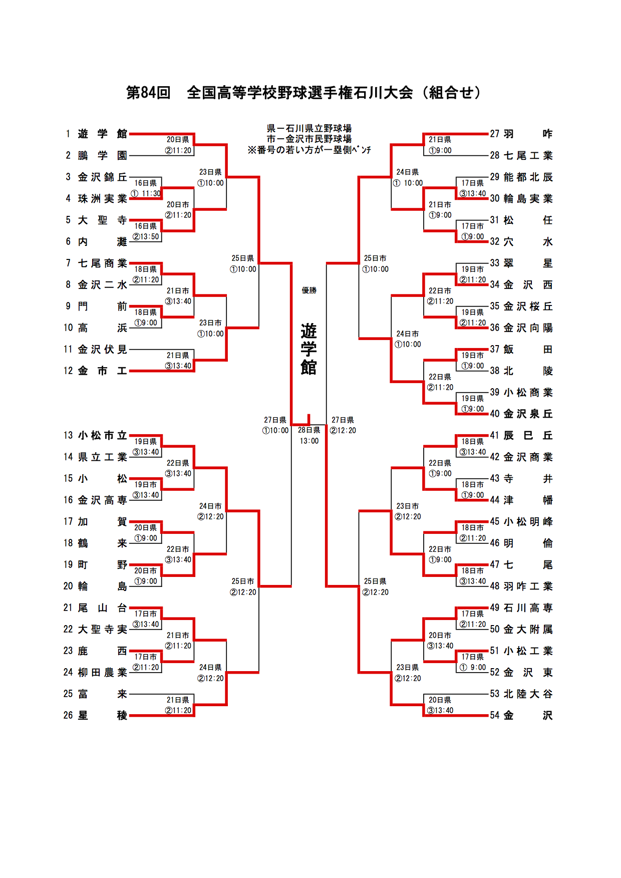 全国高校野球選手権石川県大会 2004