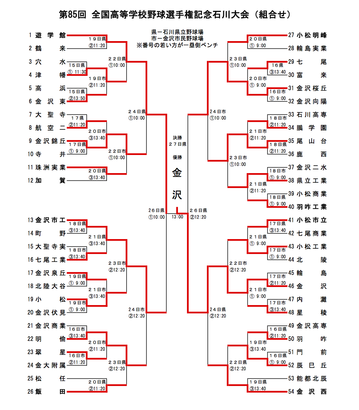 全国高校野球選手権石川県大会 2003