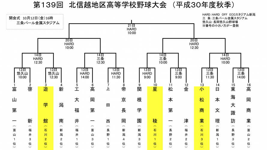 第139回 北信越地区高校野球大会 組み合わせ